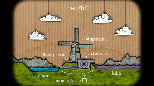 逃离方块磨坊(Cube Escape: The Mill)