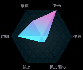 永恒之塔怀旧服