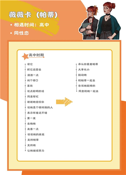 帕蒂攻略配图1