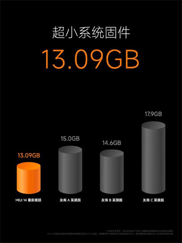 miui14