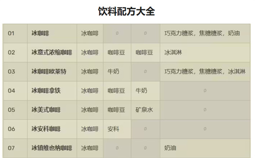 创意咖啡店物语