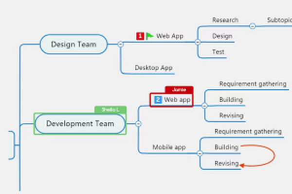 mindmanager2018(思维导图软件)