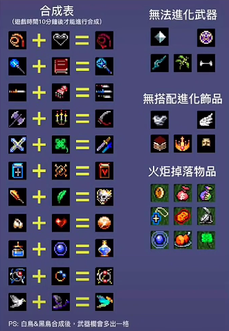 地下城割草超武合成图鉴版