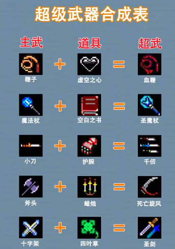 地下城割草超武合成图鉴版