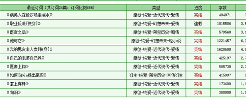 海棠文学城小说