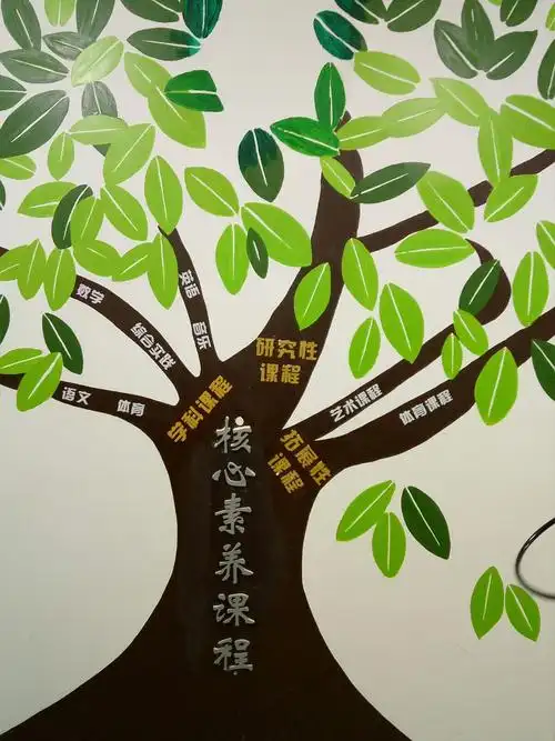 智慧树课程答案