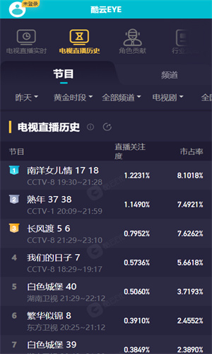 酷云EYE实时收视率