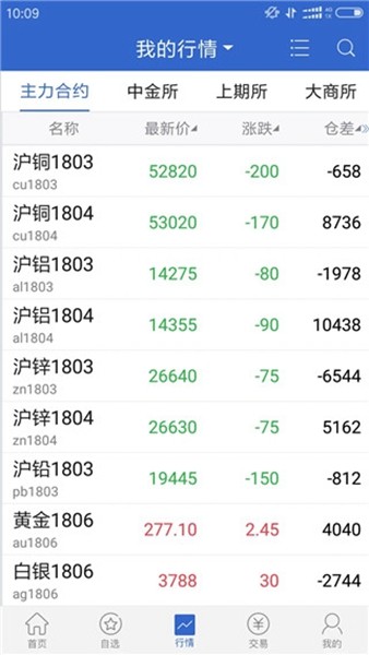 广发期货手机交易app