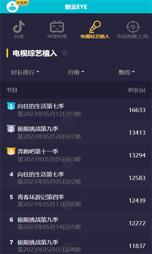 酷云EYE实时收视率