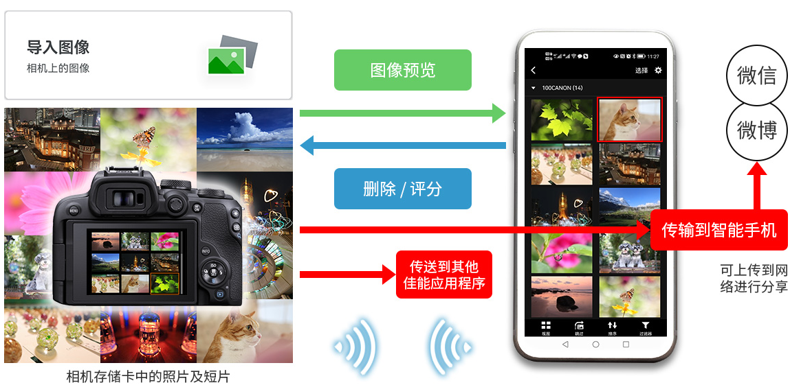 camera connect佳能相机app安卓版下载 camera connect佳能相机app安卓版下载