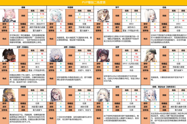 胜利女神NIKKE港台服