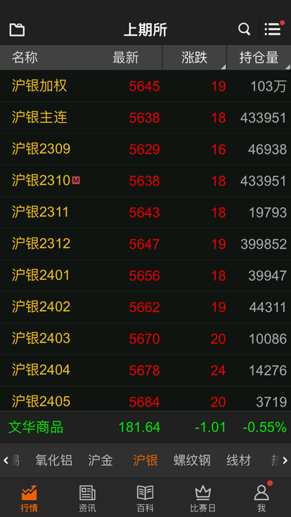 文华财经随身行手机版