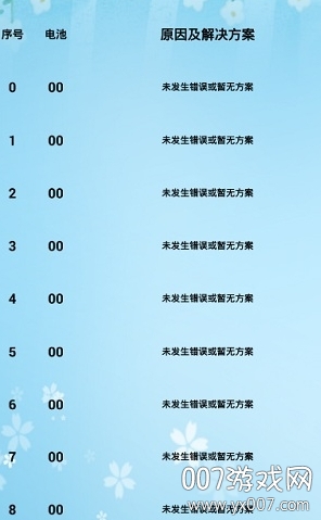 MYBMS(蚂蚁bms官方管理软件)