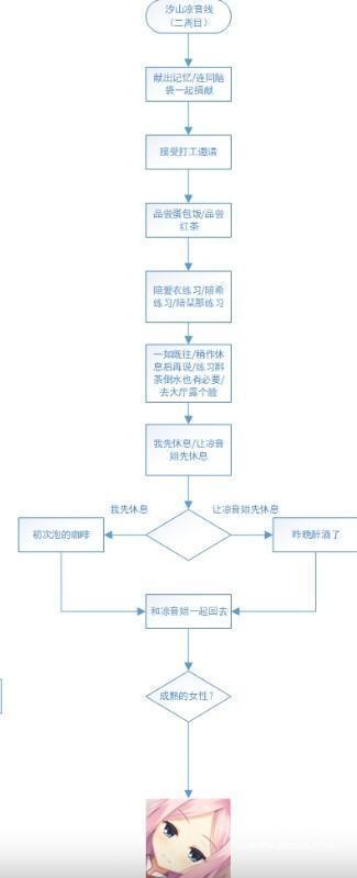 星光咖啡馆与死神之蝶手机版