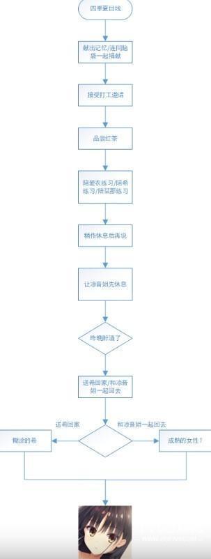 星光咖啡馆与死神之蝶手机版