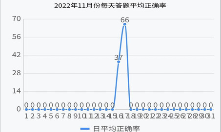 南琼考试app下载安卓版(南琼考试学习2023)