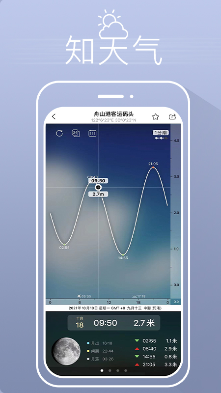 渔获(潮汐天气预报)