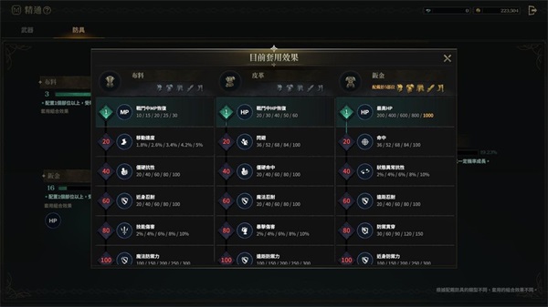 防具混搭创造战术优势