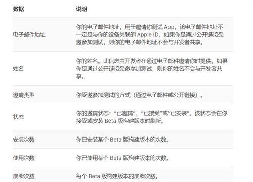 TestFlight2023最新版