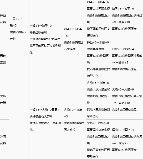 黑暗之魂重制版