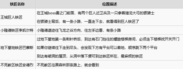 黑暗之魂重制版