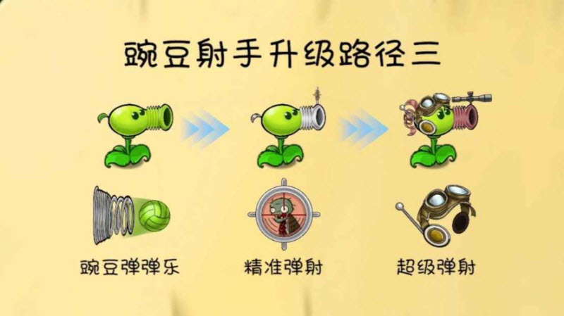 植物大战僵尸共生版手机版