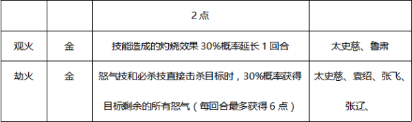 锦囊搭配示意图二