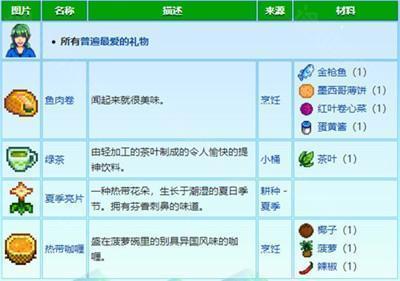 星露谷物语2023中文版