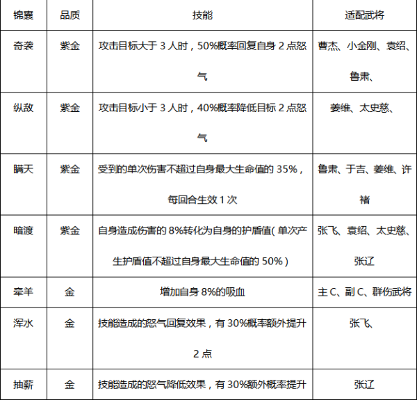 锦囊搭配示意图一