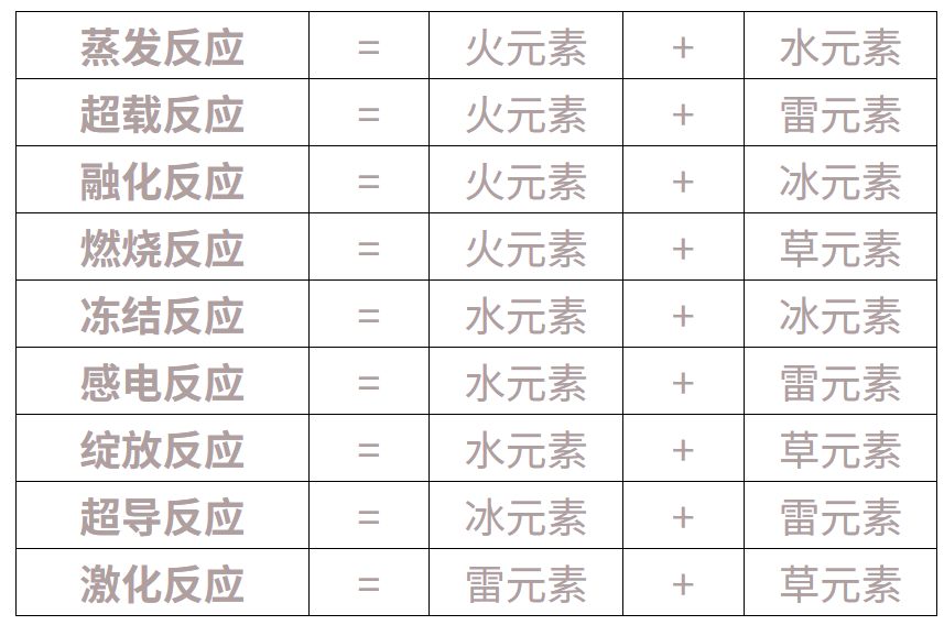 植物大战僵尸元素版融合版