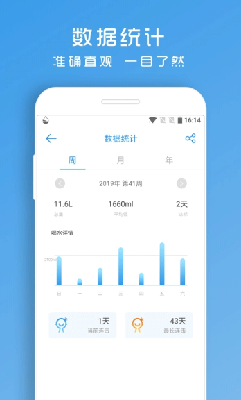 喝水助手