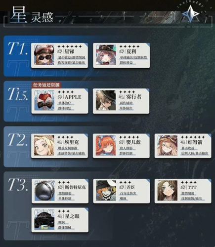 重返未来1999云游戏