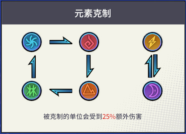 试练塔攻略配图5