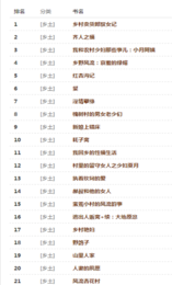 疯情书库手机版