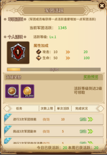 艾莉娅觉醒官方版军团攻略6