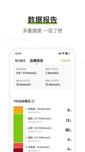 鱼跃安耐糖最新官方版