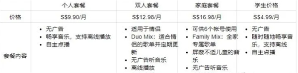 新加坡区价格图