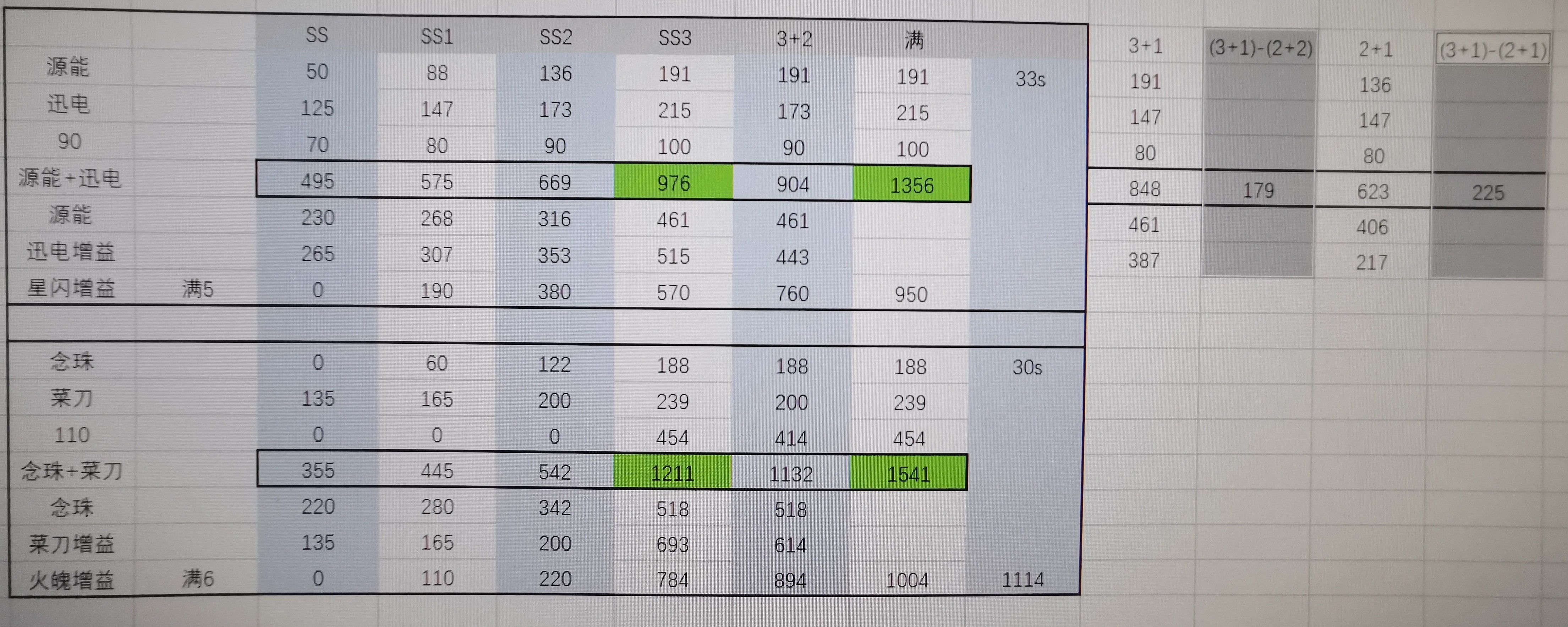 宝物组合参考图1