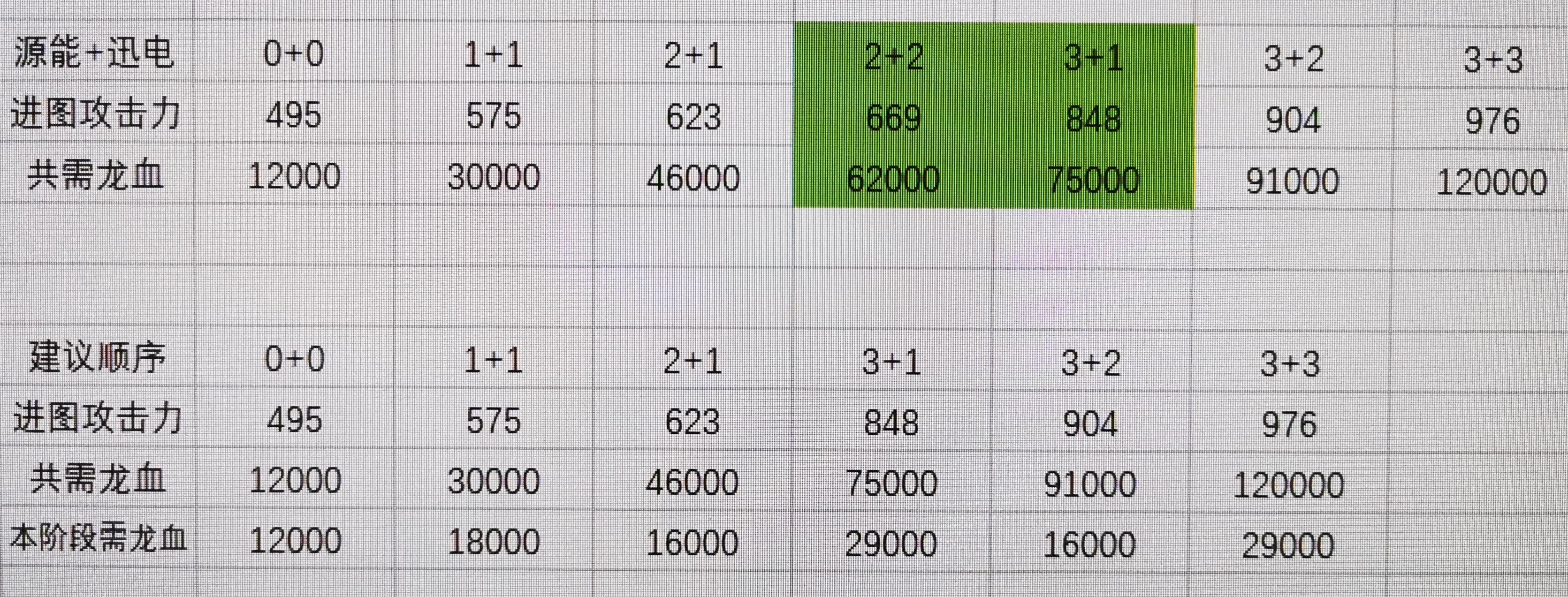 宝物升级路径图