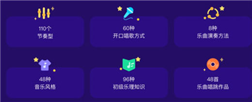 内容介绍2
