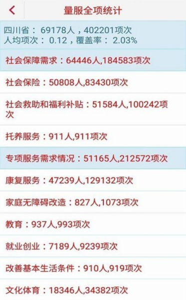 量服4.0app