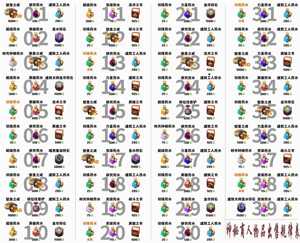 部落冲突网易版