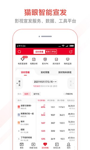 猫眼专业版实时票房