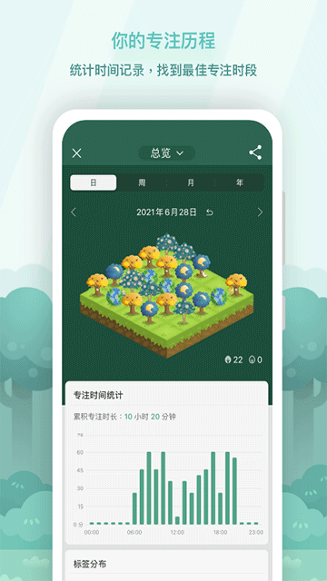 forest专注森林旧版本