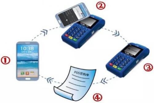 云闪付app
