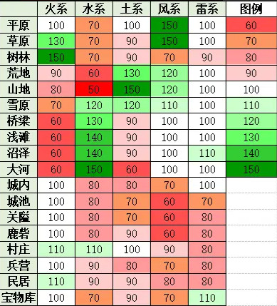 如何快速升级配图3