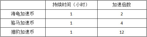 模拟城市我是市长2025最新版