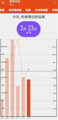 App Usage
