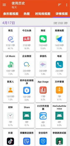App Usage