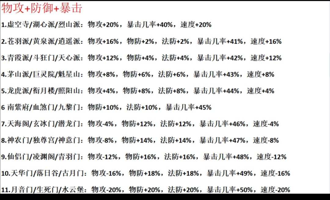 物理系角色展示